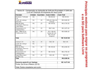 Principaismotivosparamigrarosprogramas
eosSOparaSoftwareLivre
 