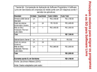 Principaismotivosparamigrarosprogramas
eosSOparaSoftwareLivre
 