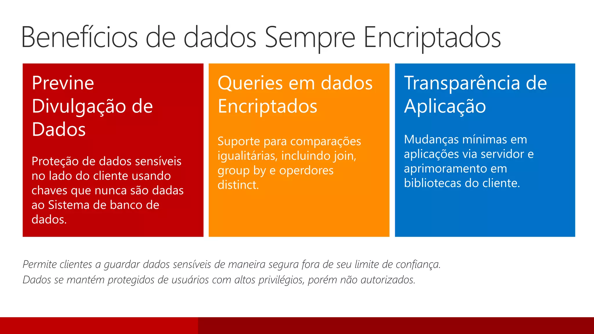 Previne
Divulgação de
Dados
Proteção de dados sensíveis
no lado do cliente usando
chaves que nunca são dadas
ao Sistema de banco de
dados.
Queries em dados
Encriptados
Suporte para comparações
igualitárias, incluindo join,
group by e operdores
distinct.
Transparência de
Aplicação
Mudanças mínimas em
aplicações via servidor e
aprimoramento em
bibliotecas do cliente.
Permite clientes a guardar dados sensíveis de maneira segura fora de seu limite de confiança.
Dados se mantém protegidos de usuários com altos privilégios, porém não autorizados.
Benefícios de dados Sempre Encriptados
 