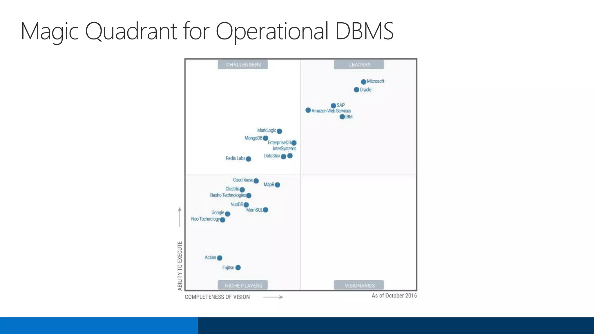 Magic Quadrant for Operational DBMS
 