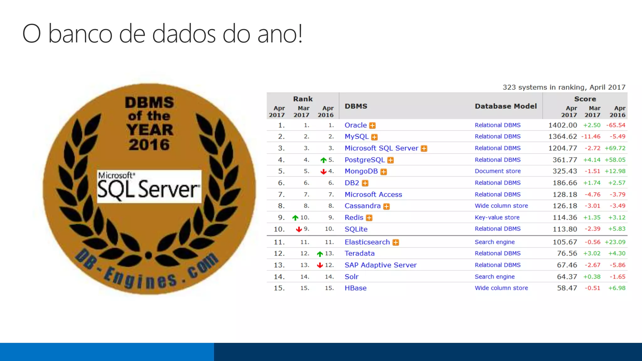 O banco de dados do ano!
 