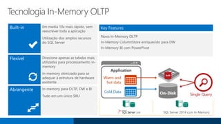 Tecnologia In-Memory OLTP
 