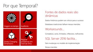 Fontes de dados reais são
dinâmicas
Dados históricos podem ser críticos para o sucesso
Databases tradicionais falham nessas imersões
Workarounds…
Complexos, caros, limitados, inflexíveis, ineficientes
SQL Server 2016 facilita…
Sem mudanças no modelo de implementação
Novas imersões
Por que Temporal?
Viagem no tempo Auditoria
Slowly Changing
Dimensions
Reparar
problemas em
nível de linha
 