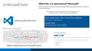 A Microsoft livre!
https://opensource.microsoft.com/
 