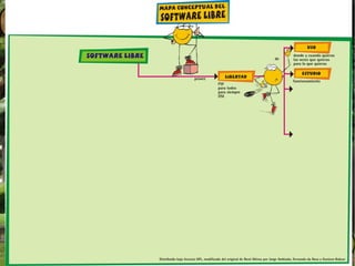 La libertad de estudiar cómo funciona el programa y adaptarlo a las necesidades propias. 