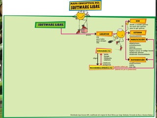 La libertad de mejorar el programa y liberar esas mejoras al público beneficiando así a toda la comunidad. 