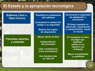 Ejemplos Texto OpenDocument de OASIS (para documentos de oficina) PDF (formato de documento portátil) 