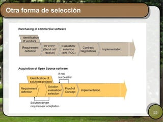 Interoperabilidad en la WWW 