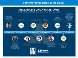 Comemorações pelos 20 do Linux
 