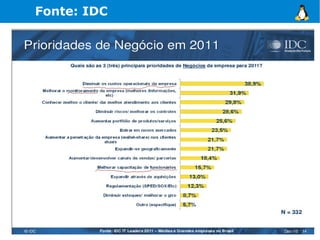 Fonte: IDC
 