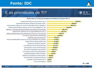 Fonte: IDC
 