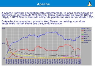 Apache

A Apache Software Foundation está comemorando 14 anos consecutivos de
liderança no mercado de Web Server. Como continuação do projeto NCSA
httpd, o HTTP Server tem sido o líder da plataforma web server desde 1996.
O Apache é atualmente o primeiro Web Server no ranking, com duas
vezes mais market share que o segundo colocado.
 