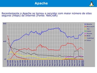 Apache


Recentemente o Apache se tornou o servidor com maior número de sites
seguros (https) da Internet (Fonte: NetCraft)
 