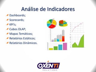 Análise de Indicadores
Dashboards;
Scorecards;
KPI’s;
Cubos OLAP;
Mapas Temáticos;
Relatórios Estáticos;
Relatórios Dinâmicos.
 