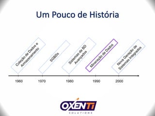 Um Pouco de História
1960 1970 1980 1990 2000
 