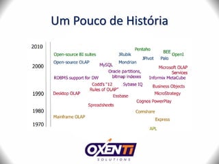 Um Pouco de História
 