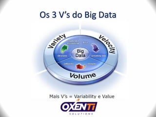 Os 3 V’s do Big Data
 