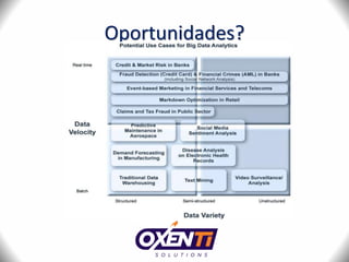 Oportunidades?
 