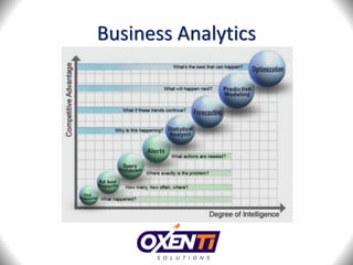 Business Analytics
 