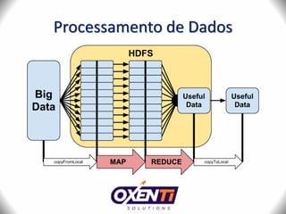 Processamento de Dados
 