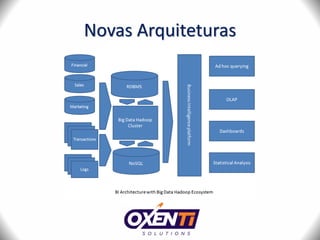 Novas Arquiteturas
 