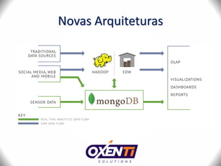 Novas Arquiteturas
 