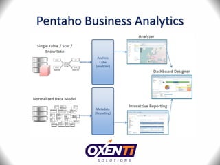 Pentaho Business Analytics
 