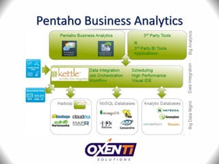 Pentaho Business Analytics
 