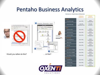 Pentaho Business Analytics
 