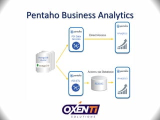 Pentaho Business Analytics
 