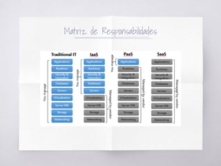 Matriz de Responsabilidades
 