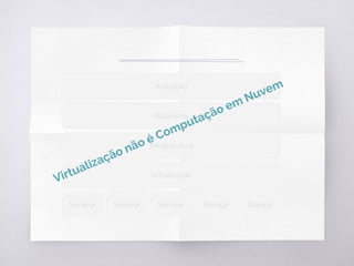 Aplicação
Plataforma
Infraestrutura
Virtualização
Servidor Servidor Servidor Storage Storage
Virtualização não é Computação em Nuvem
 