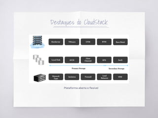 Destaques do CloudStack
Plataforma aberta e flexível
 