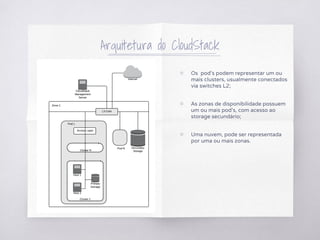 Arquitetura do CloudStack
▧ Os pod's podem representar um ou
mais clusters, usualmente conectados
via switches L2;
▧ As zonas de disponibilidade possuem
um ou mais pod's, com acesso ao
storage secundário;
▧ Uma nuvem, pode ser representada
por uma ou mais zonas.
 
