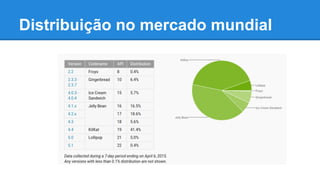 Distribuição no mercado mundial
 