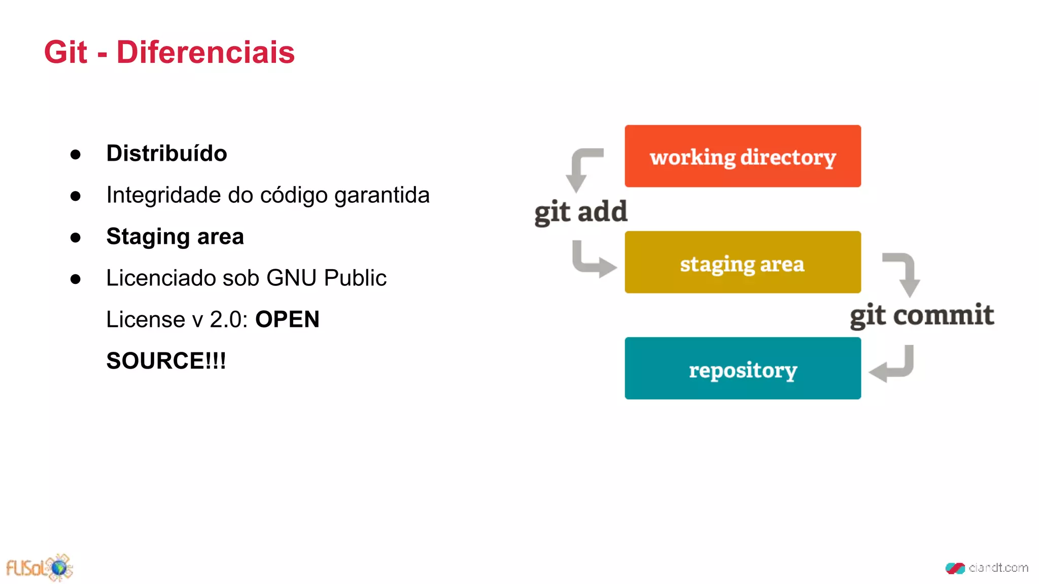 Git - Diferenciais
● Distribuído
● Integridade do código garantida
● Staging area
● Licenciado sob GNU Public
License v 2.0: OPEN
SOURCE!!!
 