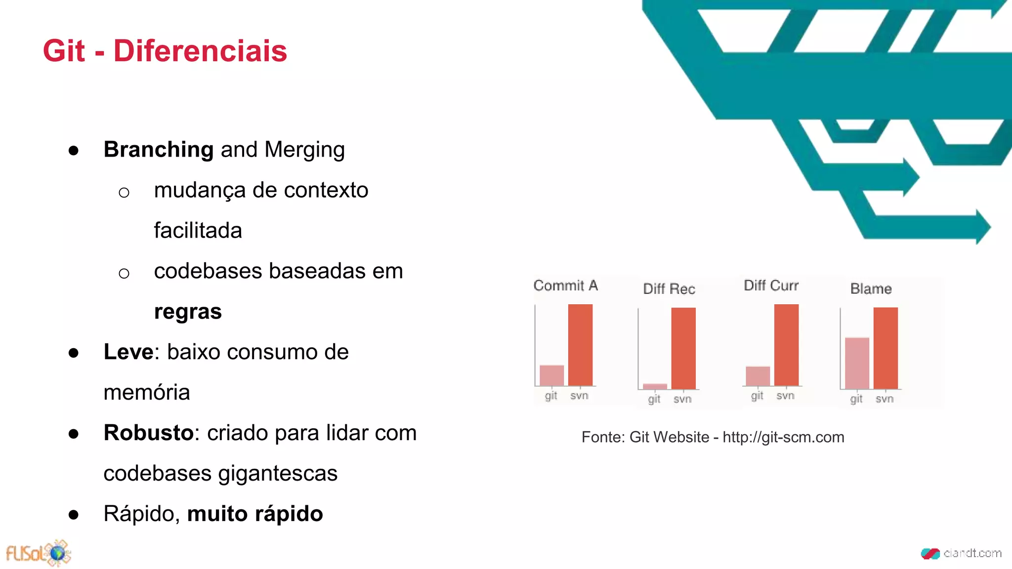 Git - Diferenciais
● Branching and Merging
o mudança de contexto
facilitada
o codebases baseadas em
regras
● Leve: baixo consumo de
memória
● Robusto: criado para lidar com
codebases gigantescas
● Rápido, muito rápido
Fonte: Git Website - http://git-scm.com
 