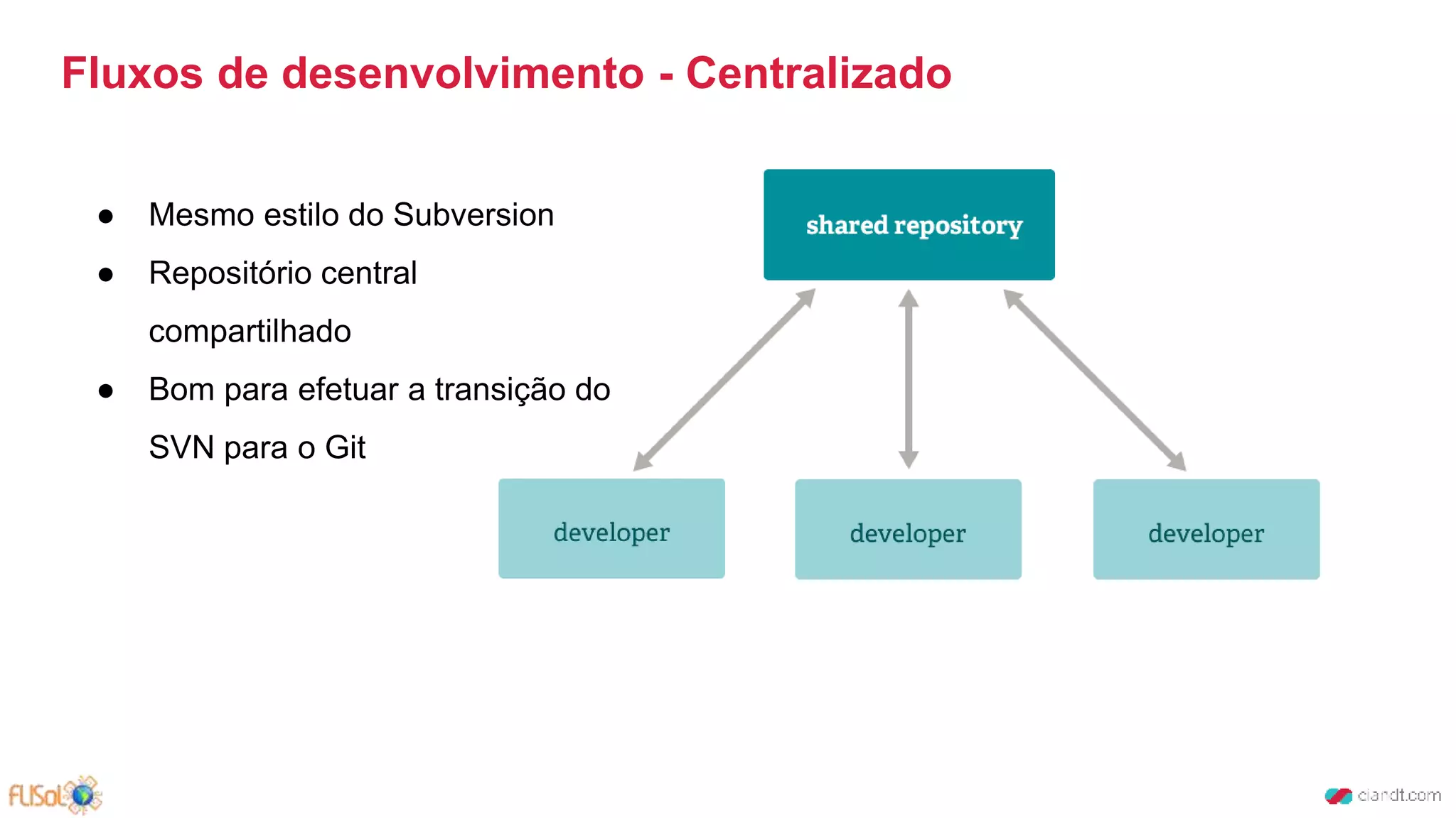 Fluxos de desenvolvimento - Centralizado
● Mesmo estilo do Subversion
● Repositório central
compartilhado
● Bom para efetuar a transição do
SVN para o Git
 