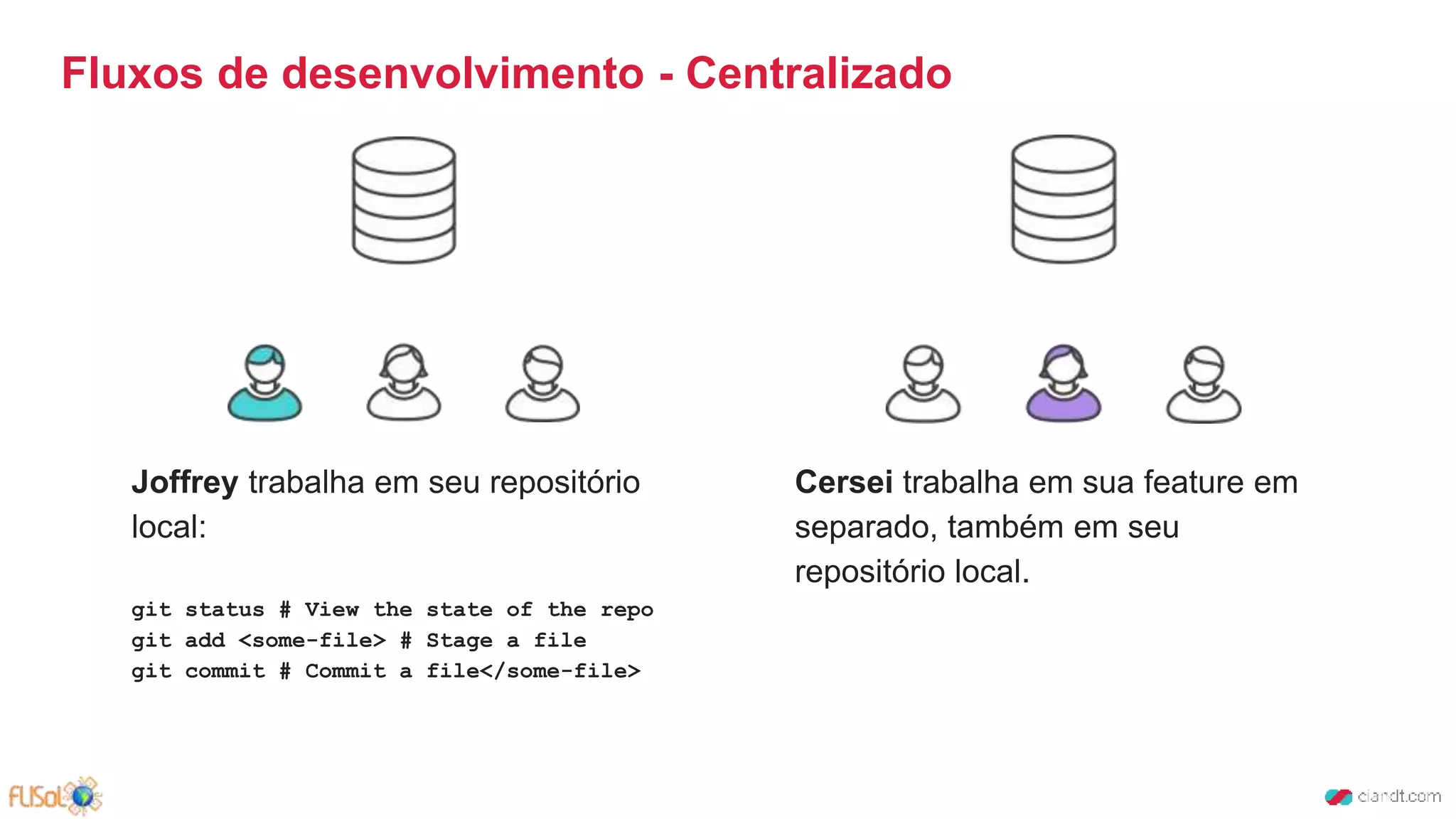 Joffrey trabalha em seu repositório
local:
git status # View the state of the repo
git add <some-file> # Stage a file
git commit # Commit a file</some-file>
Fluxos de desenvolvimento - Centralizado
Cersei trabalha em sua feature em
separado, também em seu
repositório local.
 