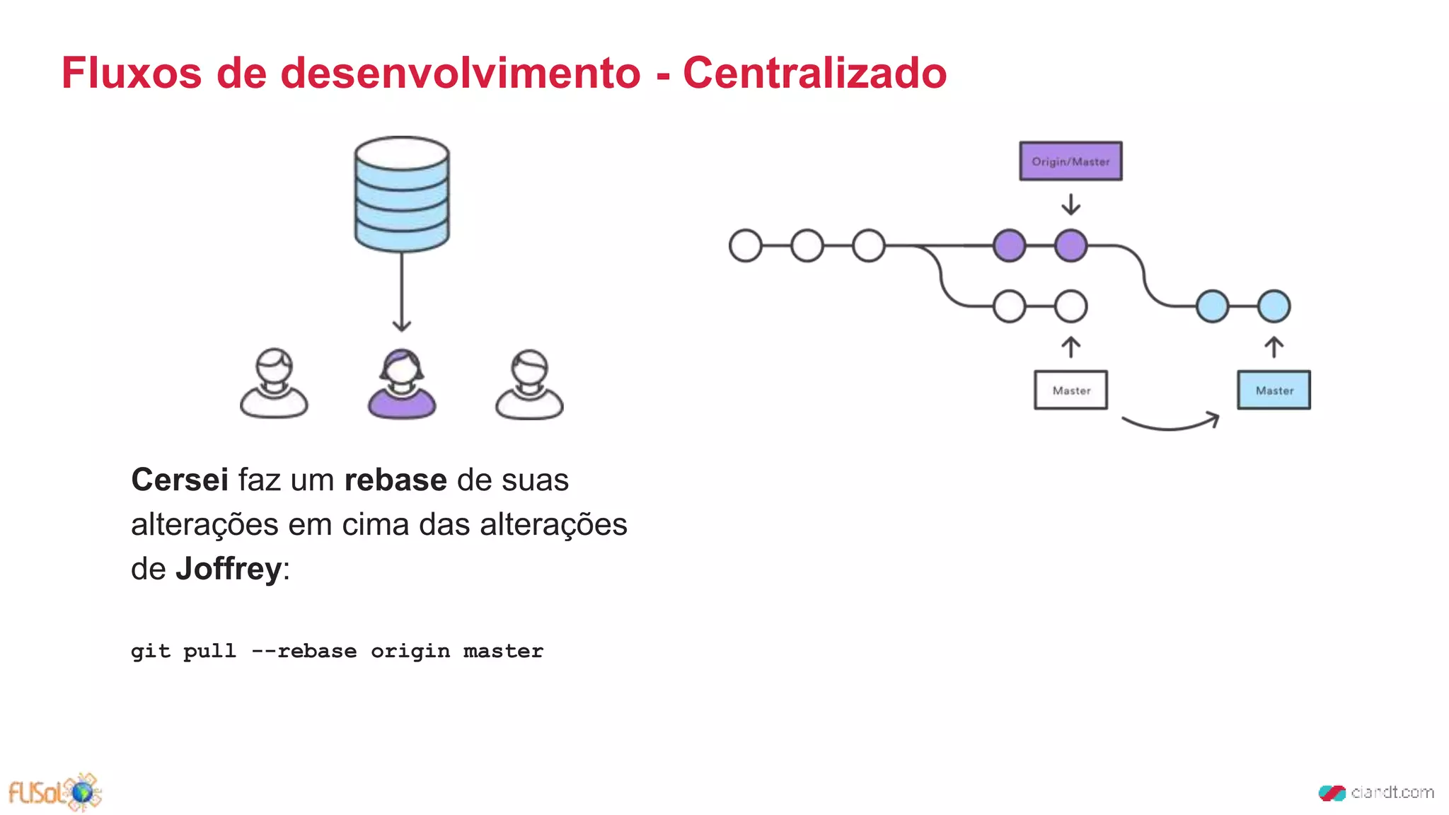 Cersei faz um rebase de suas
alterações em cima das alterações
de Joffrey:
git pull --rebase origin master
Fluxos de desenvolvimento - Centralizado
 