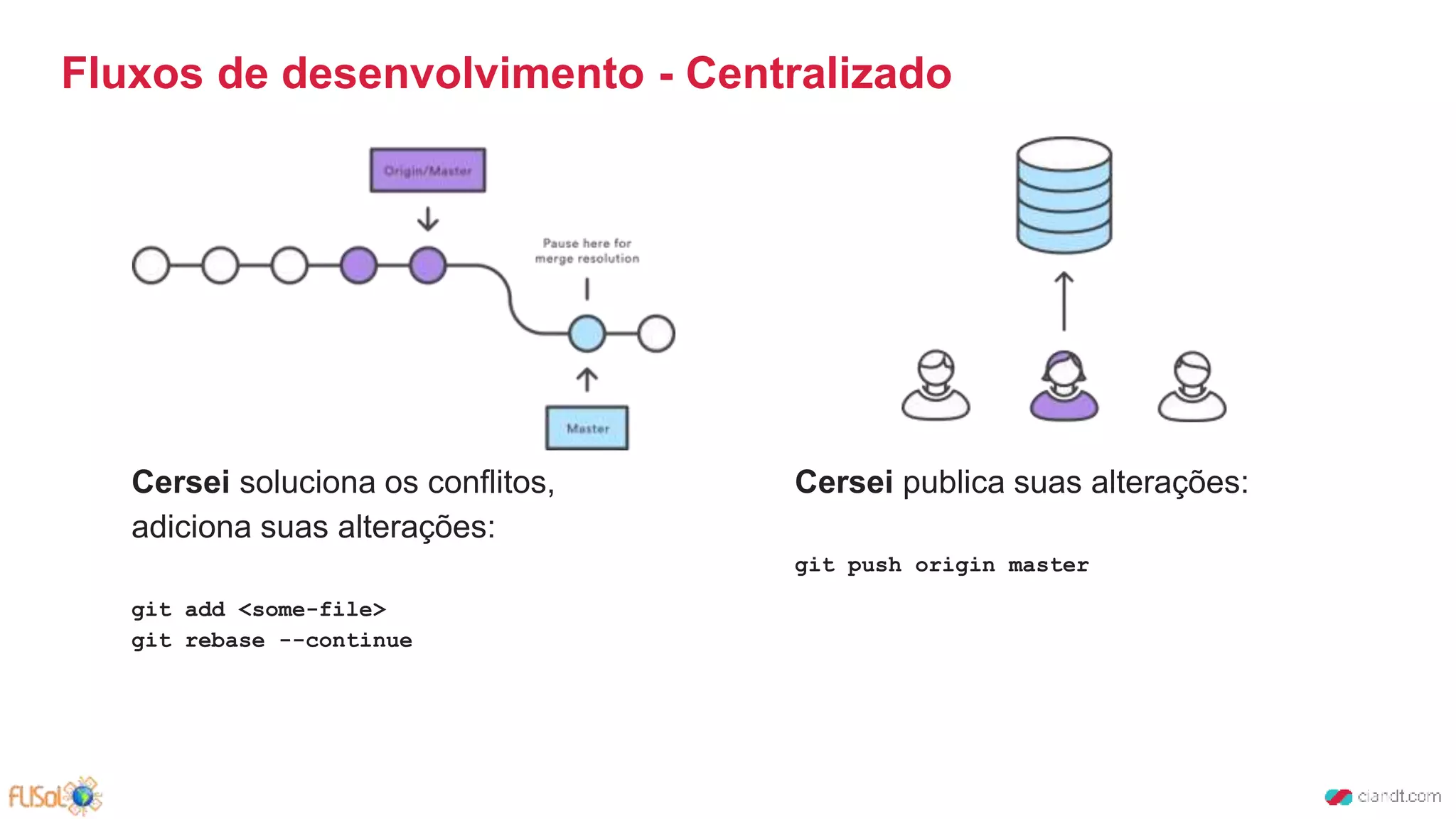 Cersei soluciona os conflitos,
adiciona suas alterações:
git add <some-file>
git rebase --continue
Fluxos de desenvolvimento - Centralizado
Cersei publica suas alterações:
git push origin master
 