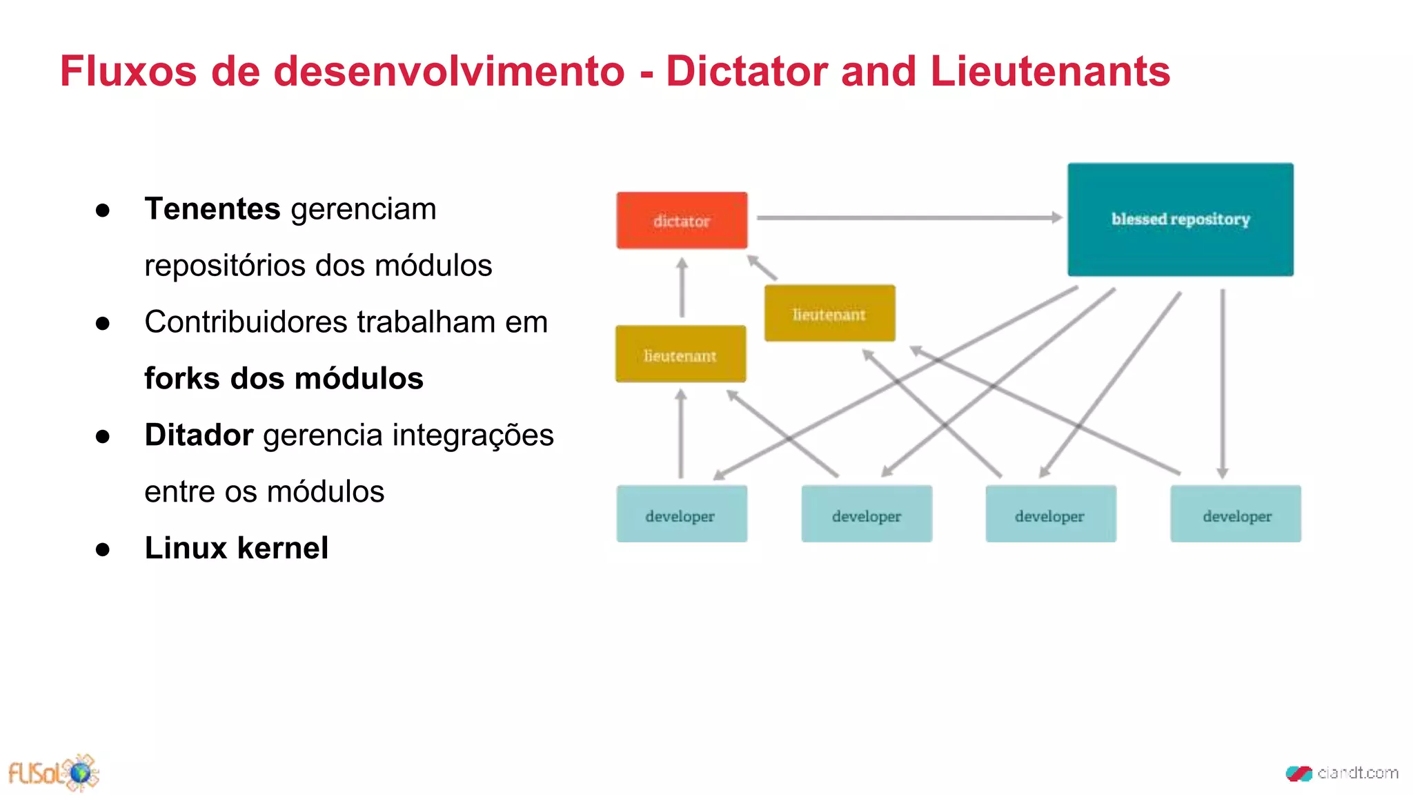 Fluxos de desenvolvimento - Dictator and Lieutenants
● Tenentes gerenciam
repositórios dos módulos
● Contribuidores trabalham em
forks dos módulos
● Ditador gerencia integrações
entre os módulos
● Linux kernel
 