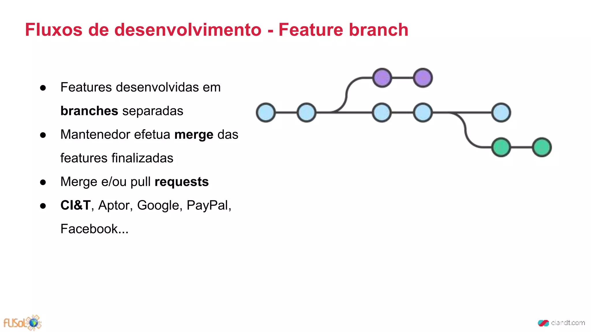 Fluxos de desenvolvimento - Feature branch
● Features desenvolvidas em
branches separadas
● Mantenedor efetua merge das
features finalizadas
● Merge e/ou pull requests
● CI&T, Aptor, Google, PayPal,
Facebook...
 