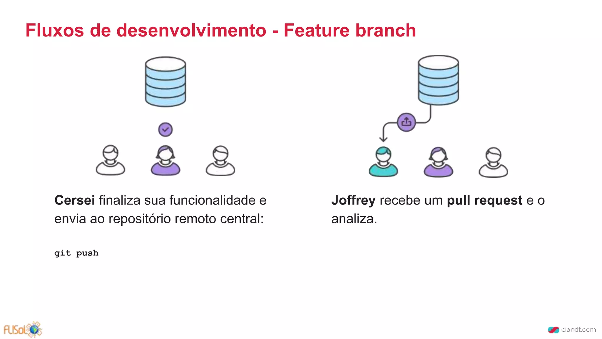 Fluxos de desenvolvimento - Feature branch
Cersei finaliza sua funcionalidade e
envia ao repositório remoto central:
git push
Joffrey recebe um pull request e o
analiza.
 