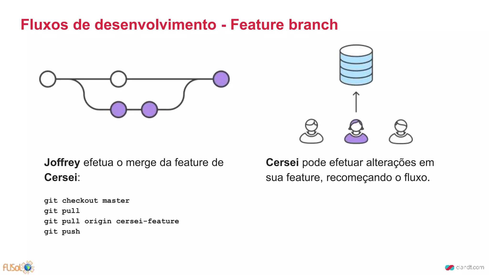 Fluxos de desenvolvimento - Feature branch
Joffrey efetua o merge da feature de
Cersei:
git checkout master
git pull
git pull origin cersei-feature
git push
Cersei pode efetuar alterações em
sua feature, recomeçando o fluxo.
 