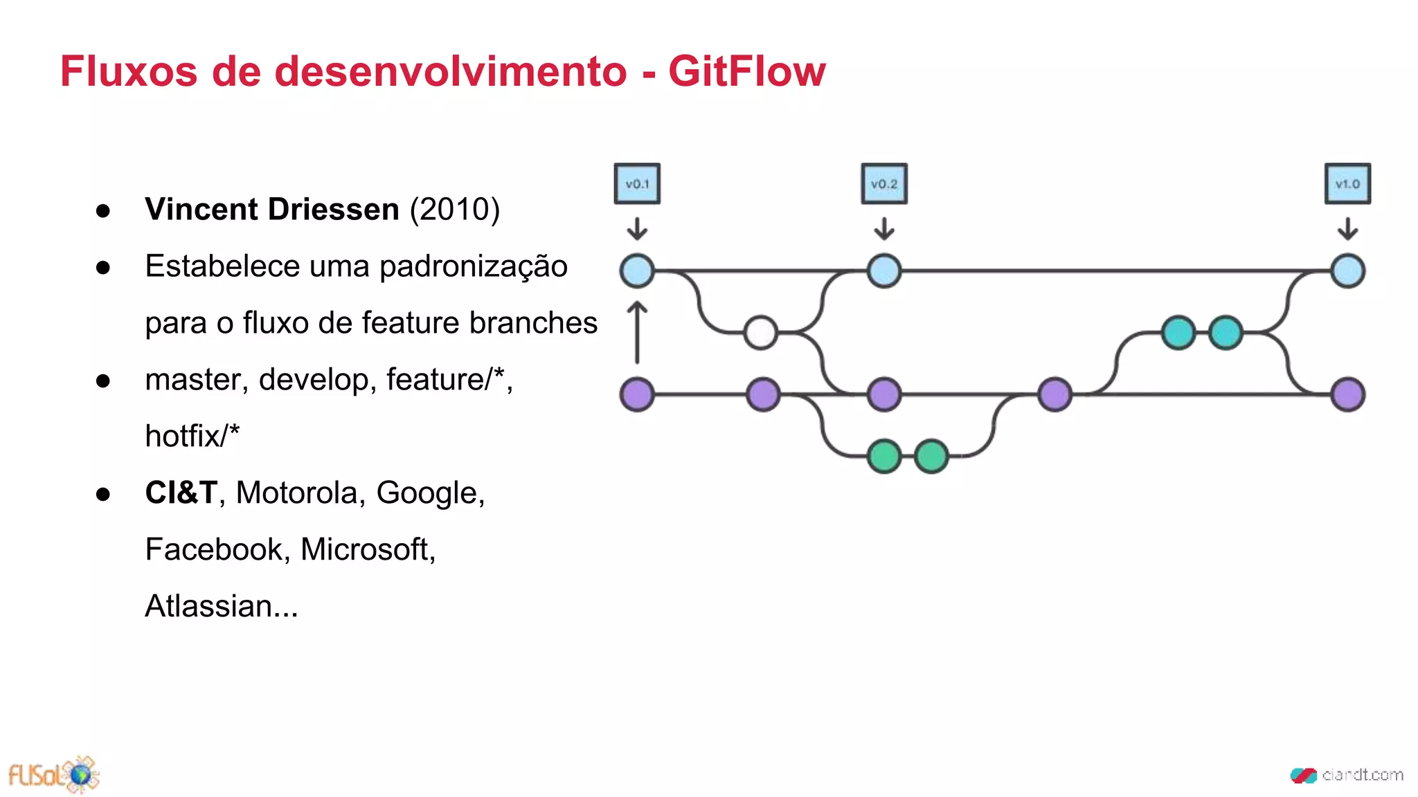 Fluxos de desenvolvimento - GitFlow
● Vincent Driessen (2010)
● Estabelece uma padronização
para o fluxo de feature branches
● master, develop, feature/*,
hotfix/*
● CI&T, Motorola, Google,
Facebook, Microsoft,
Atlassian...
 