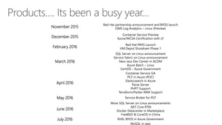 November 2015
Red Hat partnership announcement and BYOS launch
OMS Log Analytics – Linux (Preview)
December 2015
Container Service Preview
Azure/MCSA Certification with LF
February 2016
Red Hat PAYG Launch
VM Depot Shutdown Phase 1
March 2016
SQL Server on Linux announcement
Service Fabric on Linux announcement
New Java Dev Center in ACOM
Azure Batch – Linux
CentOS – Azure Government
April 2016
Container Service GA
PCF in Azure (POC)
Elasticsearch in Azure
Parse Server
PHP7 Support
Terraform/Packer ARM Support
May 2016 Service Broker for PCF
June 2016
More SQL Server on Linux announcements
.NET Core RTM
Docker Datacenter in Marketplace
FreeBSD & CoreOS in China
July 2016 RHEL BYOS in Azure Government
MySQL in-app
 