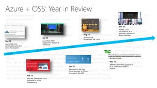 Red Hat partnership
announcement and
BYOS launch
OMS Log Analytics –
Linux (Preview)
Container Service
Preview
Azure/MCSA
Certification with LF
Red Hat PAYG Launch
VM Depot Shutdown
Phase 1
SQL Server on Linux
announcement
Service Fabric on Linux
announcement
New Java Dev Center in
ACOM
Azure Batch – Linux
CentOS - Fairfax
Container Service GA
PCF in Azure (POC)
Elasticsearch in Azure
Parse Server
PHP7 Support
Terraform/Packer ARM
Support
Service Broker for PCF
More SQL Server on
Linux announcements
.NET Core RTM
Docker Datacenter in
Marketplace
FreeBSD & CoreOS in
China
RHEL BYOS in Fairfax
MySQL in-app
OMS Log Analytics –
Linux (GA)
OMS – Docker (Preview)
PowerShell open source
– Linux support
App Service on Linux
Azure CLI 2.0
RHEL PAYG in Fairfax,
BYOS in Black Forest
RHEL support for SAP
workloads
VM Depot EOL Phase II
PCF GA (incl. Ops Mgr)
Azure Container Service
support for DevOps use
cases
Container Service
announcements
(ACS/K8S, ACS engine)
RHEL PAYG in Germany
Azure VM Agents
Jenkins Plugin
Azure Cloud Driver for
Spinnaker and
QuickStart
Azure DevOps
Integrations portal
RHEL PAYG in China
Feb 16
Red Hat Enterprise Linux
available in Azure
Marketplace
Dec 15
Launched joint
certification with the
Linux Foundation
Aug 16
Announced
PowerShell for Linux
Apr 16
Launched ARM
support for Packer &
Terraform
Jun 16
Microsoft is the first
cloud provider in China
to support CoreOS
Nov 16
Added Kubernetes support to
ACS, open sourced ACS
Engine
Dec 16
Joined Linux
Foundation as a
platinum sponsor &
board member
 
