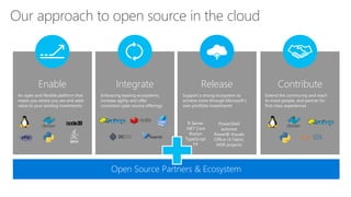 Enable Release ContributeIntegrate
Our approach to open source in the cloud
 