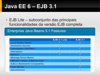Java EE 6 – EJB 3.1

   EJB Lite – subconjunto das principais
    funcionalidades da versão EJB completa
 